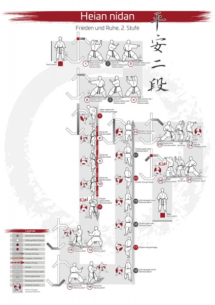 Kata Poster - Heian Nidan